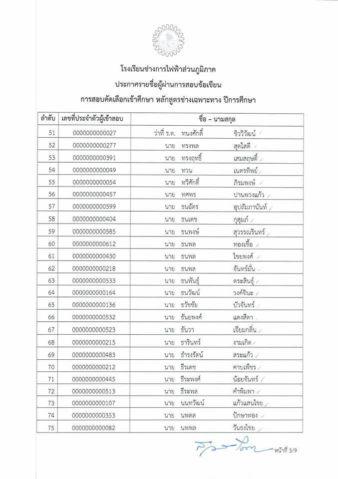 ประกาศผลสอบข้อเขียนโรงเรียนช่างการไฟฟ้าส่วนภูมิภาค หลักสูตรเฉพาะทาง คุณวุฒิ ปวส 2561
