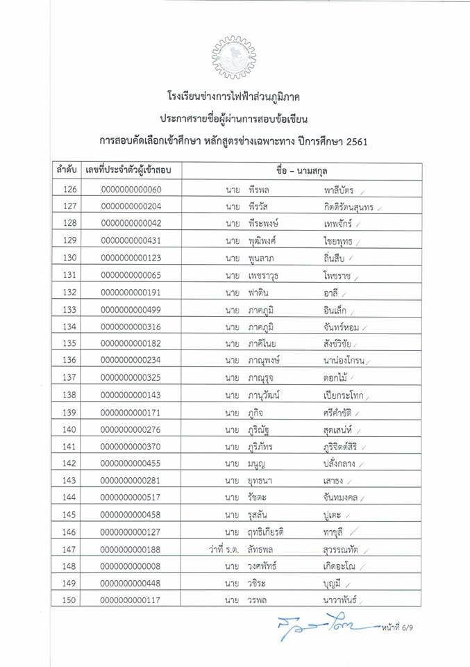 ประกาศผลสอบข้อเขียนโรงเรียนช่างการไฟฟ้าส่วนภูมิภาค หลักสูตรเฉพาะทาง คุณวุฒิ ปวส 2561