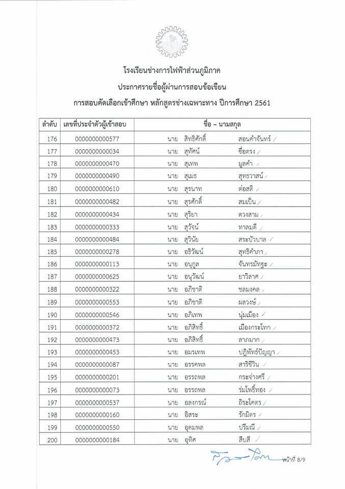 ประกาศผลสอบข้อเขียนโรงเรียนช่างการไฟฟ้าส่วนภูมิภาค หลักสูตรเฉพาะทาง คุณวุฒิ ปวส 2561
